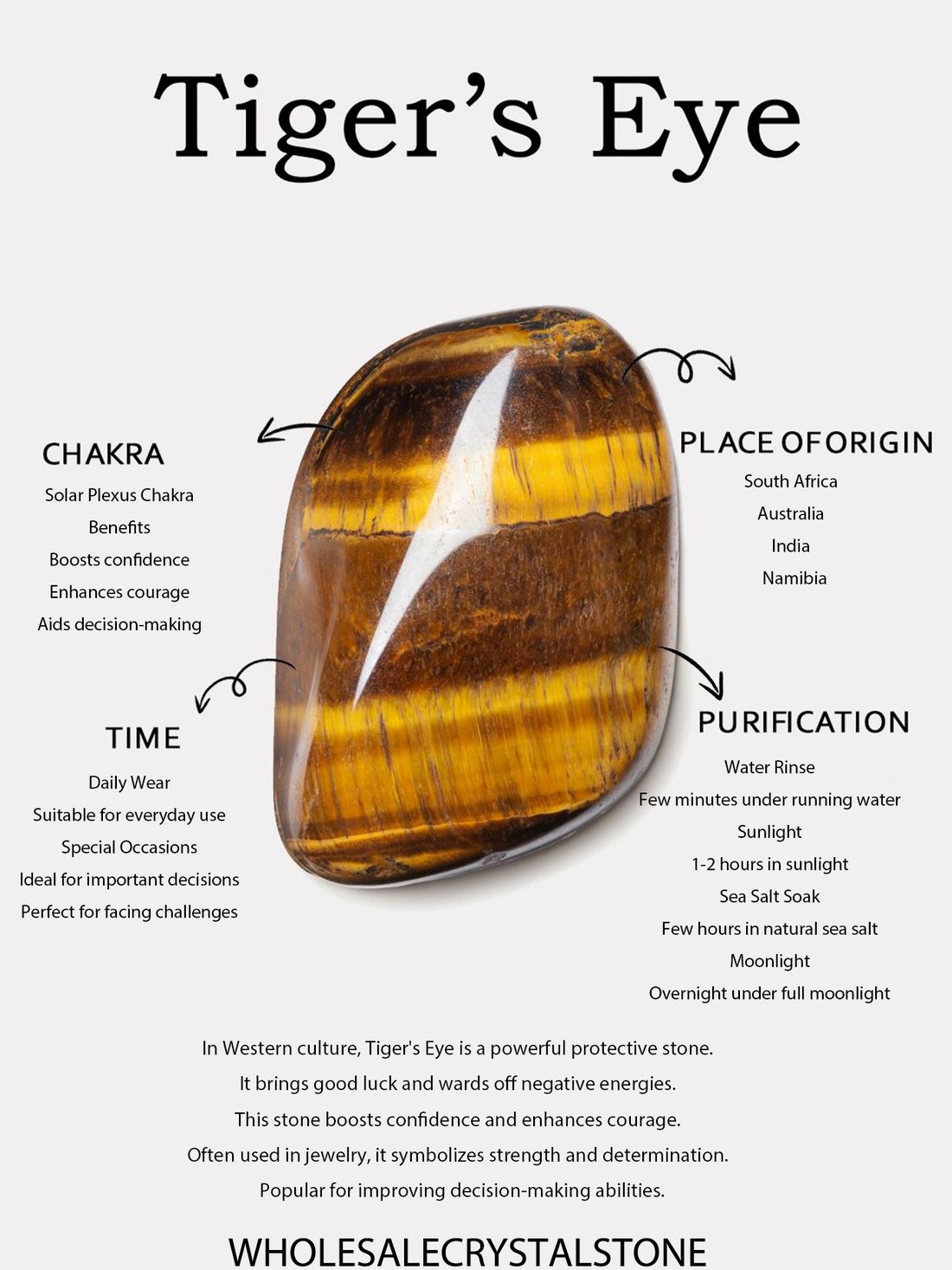 It's a Tiger's Eye. Introduces the main origins and effects of these.